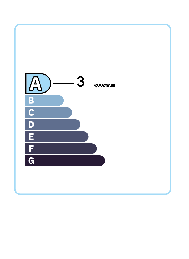 GES