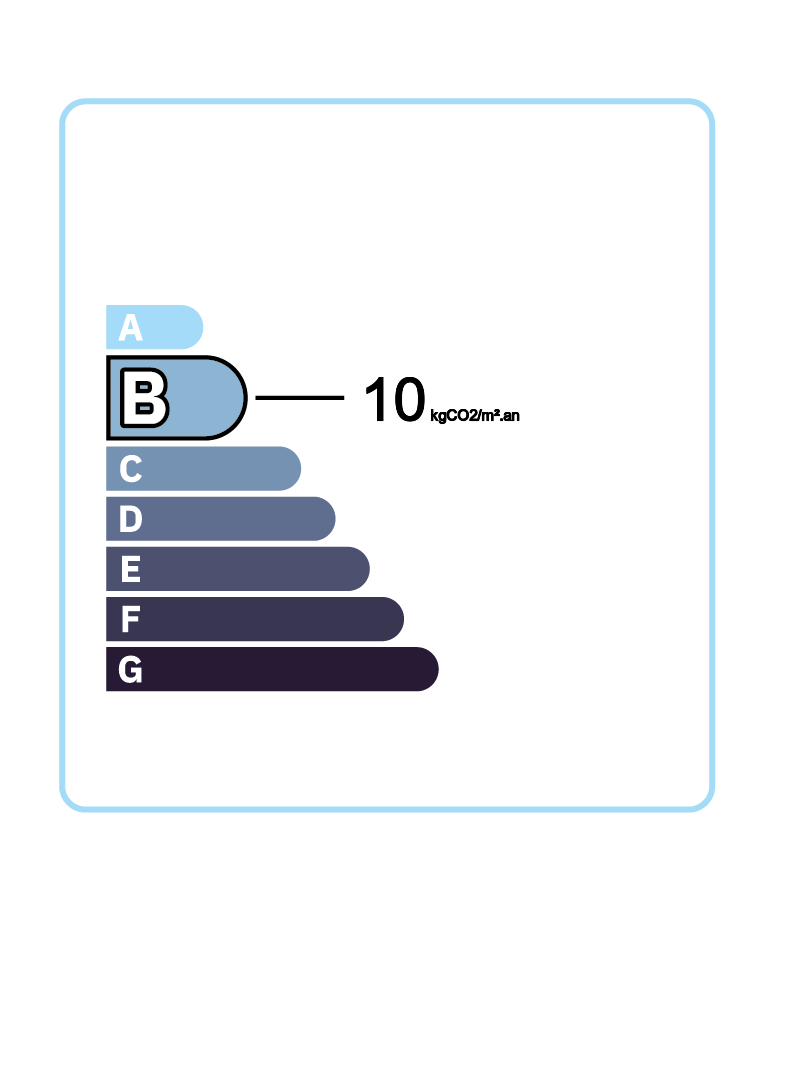 GES